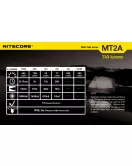 Nitecore MT2A 345 Lumen LED Flashlight - Uses 2x AA Batteries